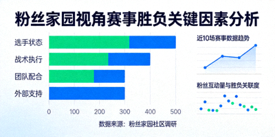 粉丝家园视角洞察赛事胜负关键因素，资深球迷讨论与数据看板结合界面