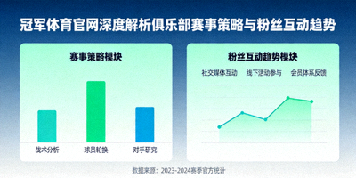 冠军体育官网深度解析俱乐部赛事策略与粉丝互动趋势的示意图