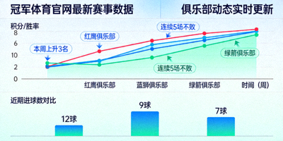 冠军体育官网得分榜数据可视化图表，展示球员场均得分排名与命中率统计
