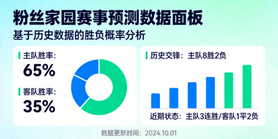 粉丝家园赛事预测数据面板 - 基于历史数据的胜负概率分析