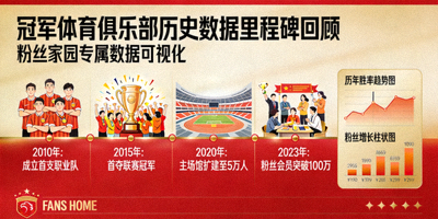 冠军体育俱乐部历史数据里程碑回顾 - 粉丝家园专属数据可视化