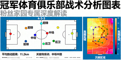 冠军体育俱乐部战术分析图表 - 粉丝家园专属深度解读，展示阵型与跑位数据