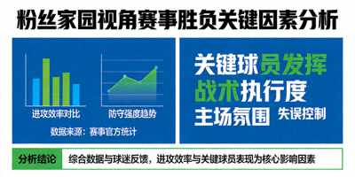 粉丝家园视角分析赛事胜负关键因素，结合数据图表与球迷讨论热词