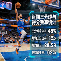 官方体育俱乐部神射手球员赛场照片 - 近期三分球与得分效率技术统计
