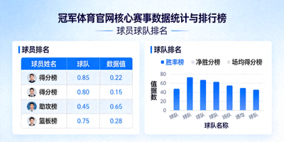冠军体育官网核心赛事数据统计与排行榜 - 球员球队排名