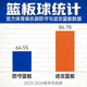篮板球统计图标 - 官方体育俱乐部防守与进攻篮板数据