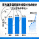 三分球命中率统计图标 - 官方体育俱乐部外线投射技术统计