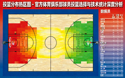 投篮分布热区图 - 官方体育俱乐部球员投篮选择与技术统计深度分析
