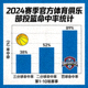 投篮命中率统计图标 - 代表官方体育俱乐部近期赛事投篮效率数据